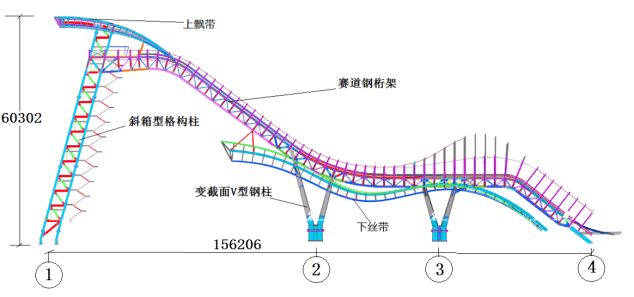 Uncover the secrets of Winter Olympic venues: the high-tech welding technology used by Shougang ski jump platform won gold by Gu ailing(图5)