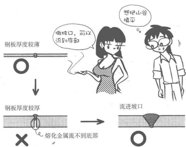 Material characteristics | welding cartoon illustration, dry goods are also romantic!(图9)